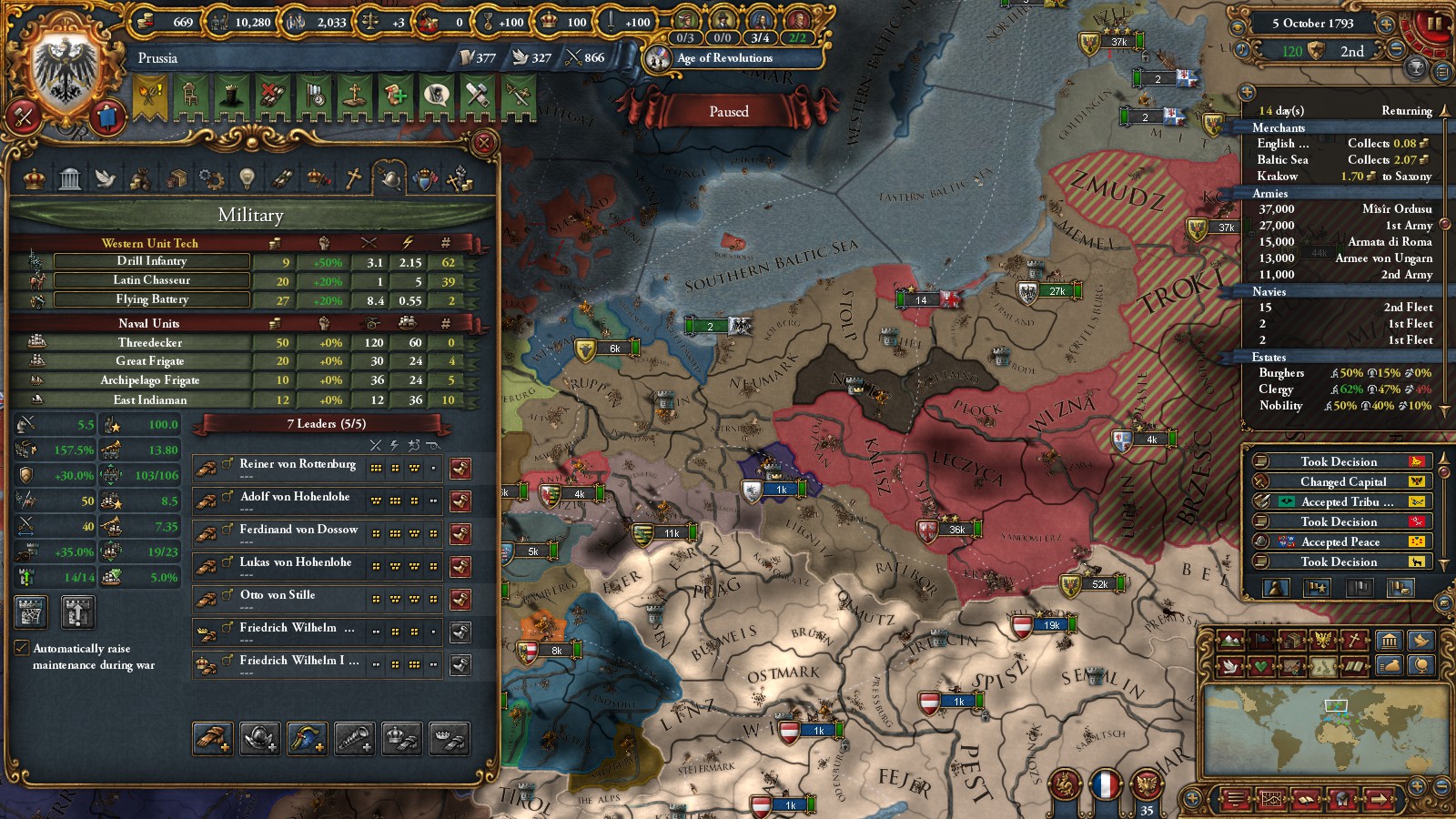 How to build the best Prussian Space Marines? r/eu4