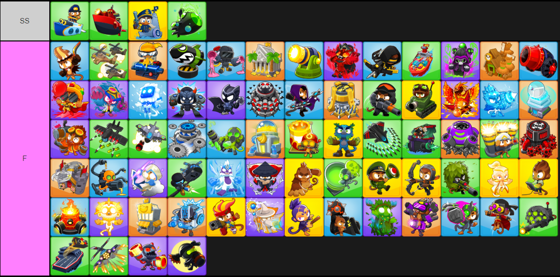 Leaked footage of the Comprehensive tier list for CHIMPS by path