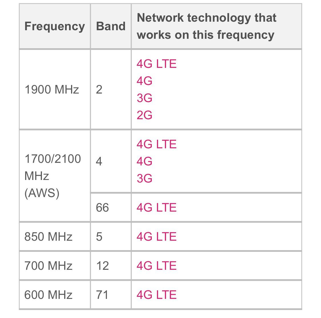 Can I Use A 4G LTE Antenna Instead Of A WiFi Antenna For, 43 OFF