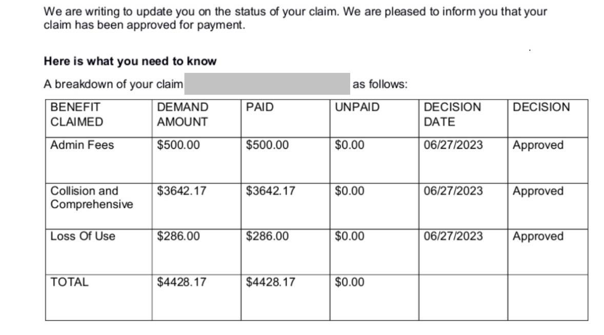 Thank god for AMEX car rental insurance r/amex