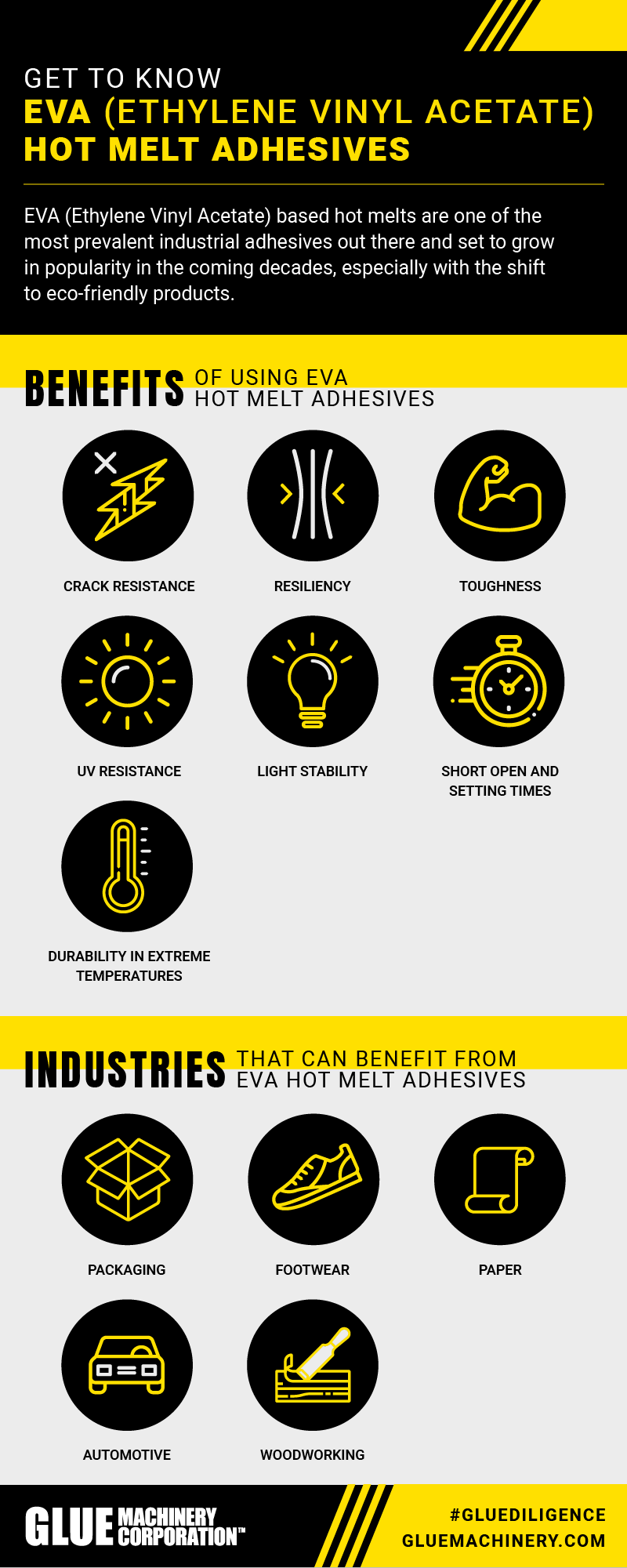 EVA (Ethylene Vinyl Acetate) Hot Melt Adhesives 101 r/Infographics