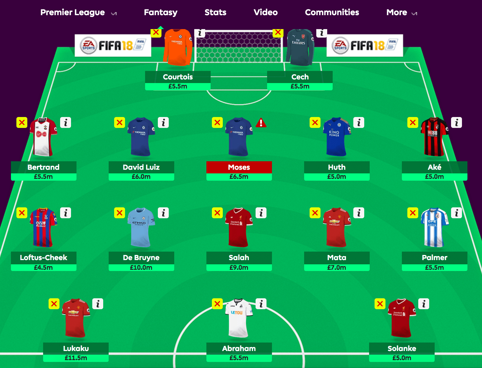 The full Chelsea Fantasy Football Squad let me know if i can upgrade anyone! r/chelseafc