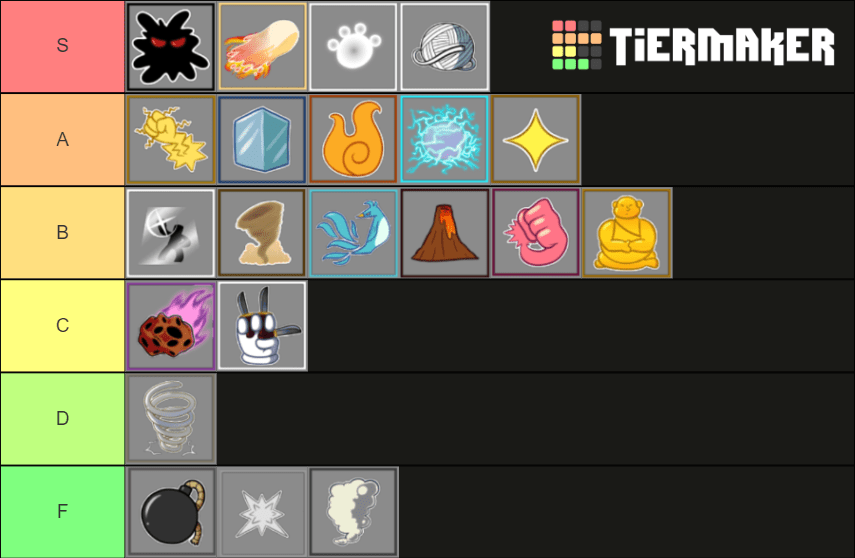 Blox Fruits Awakening Tier List