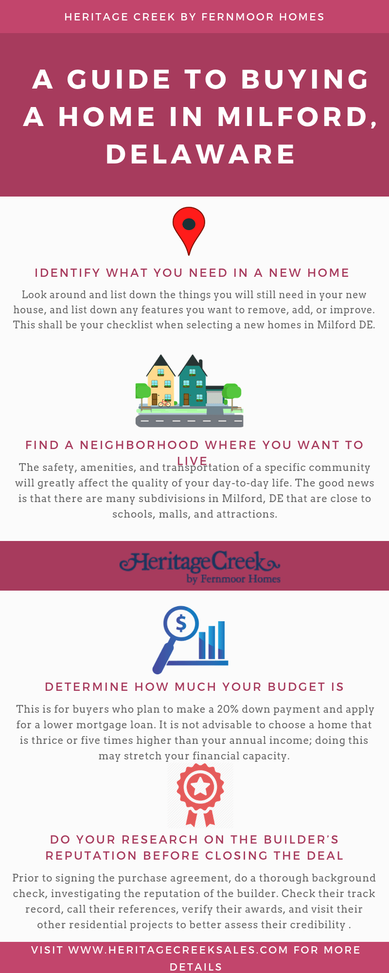 A Guide to Buying a Home in Milford, Delaware r/Infographics