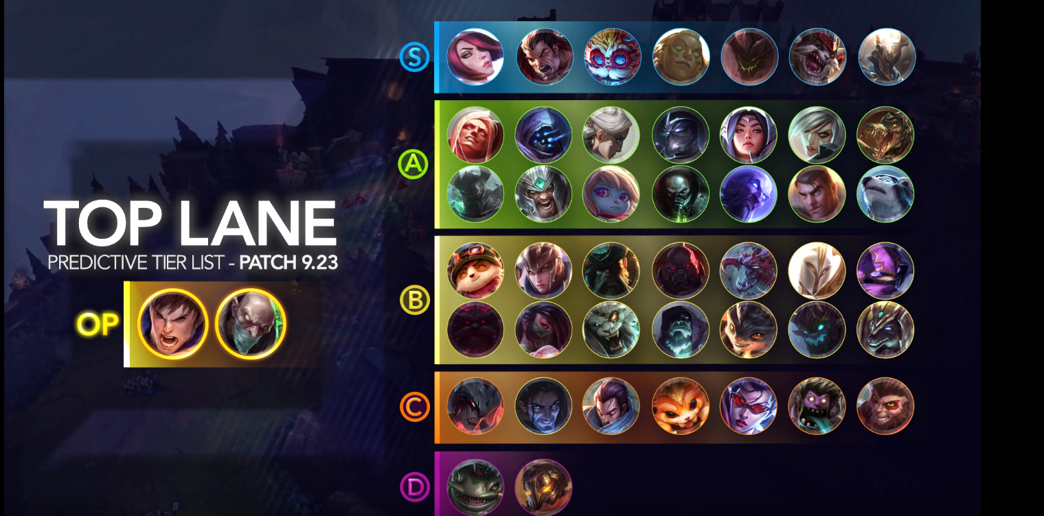 Games Tier List 12 Adc Tier List Season 10