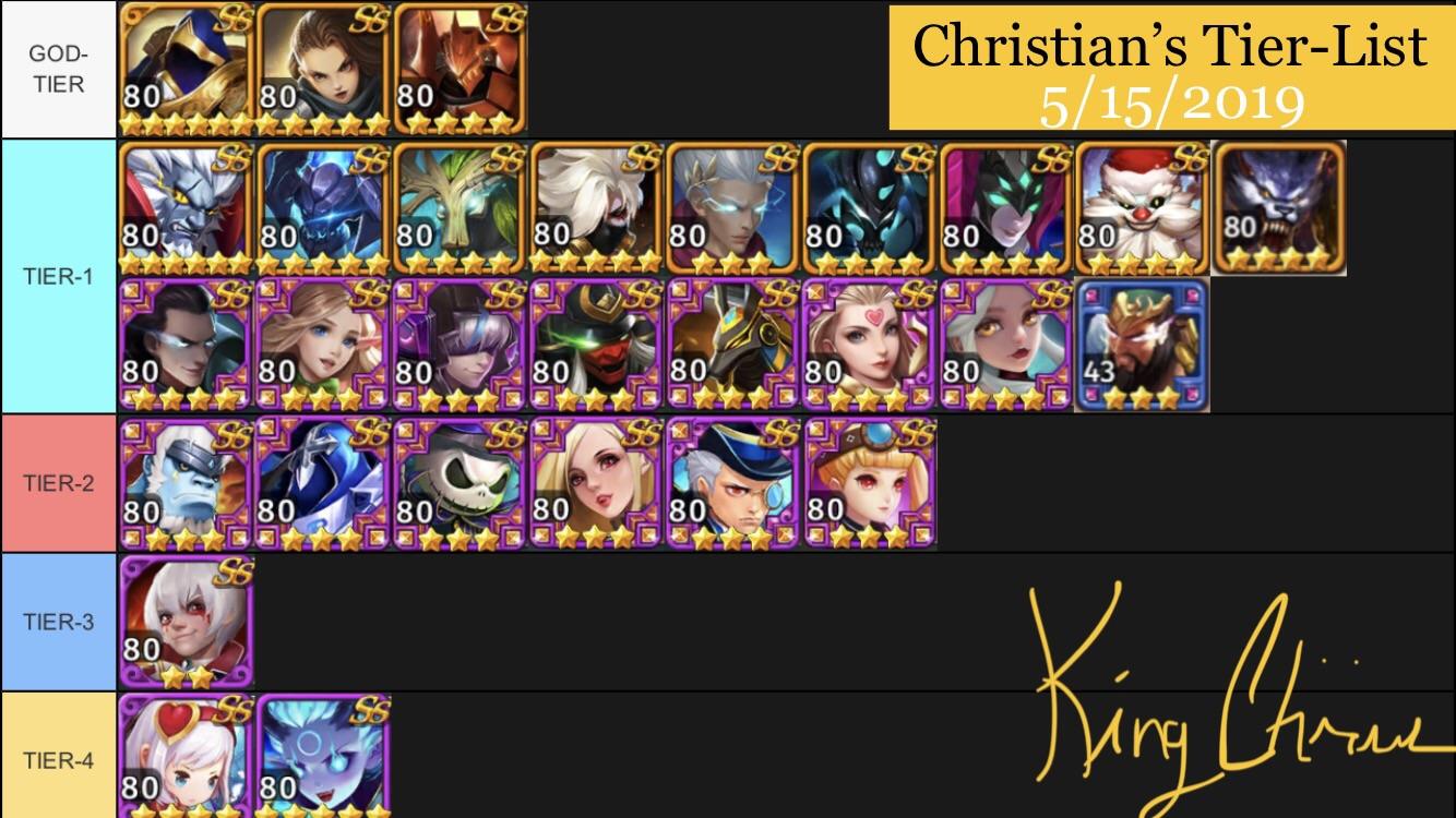 Hyper Heroes Tier List 2023 Christian's Tier-List [Poll] : R/Hyperheroes