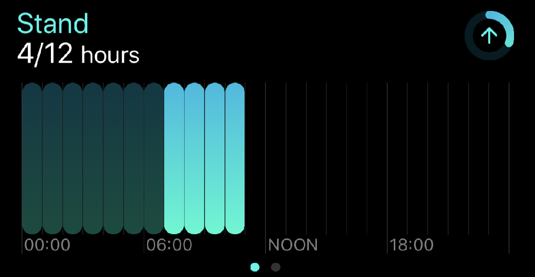 Idle stand hours counting when not wearing watch Is this a new