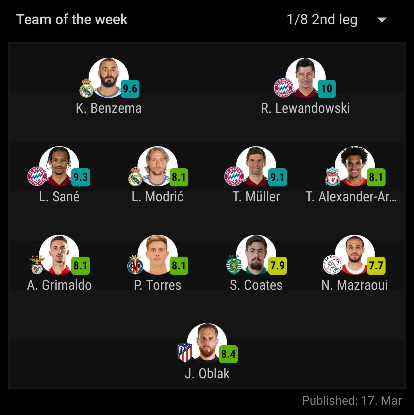 [SofaScore] UEFA Champions League Team of the Round of 16 (2nd leg) r