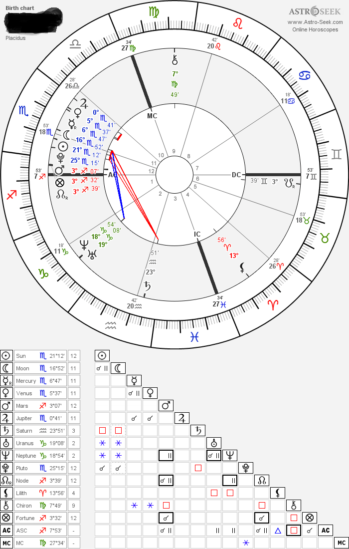 Scorpio here! I am interested in astrology but do not understand charts