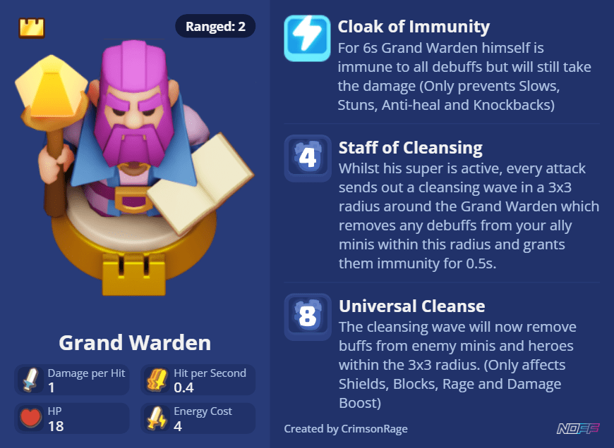 Grand Warden Idea Reposted to make it clear r/ClashMini