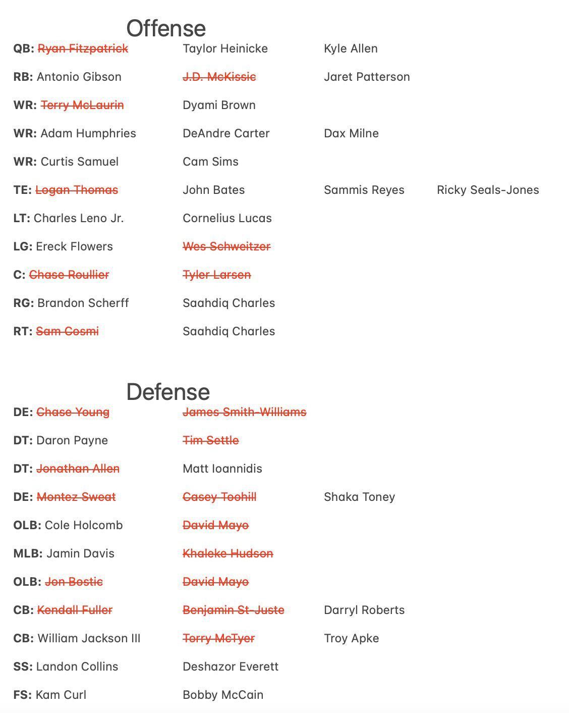 682 best Depth Chart images on Pholder Madden, Los Angeles Rams and