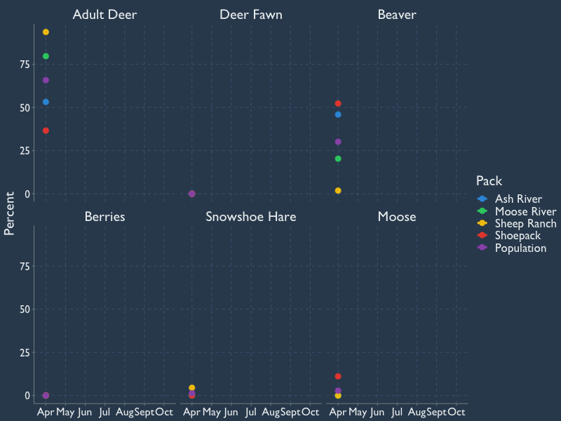 32+ General Wolf Pack Facts You Will Admire