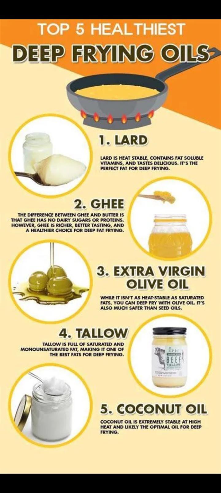 I stole this from the sub foodhacks...I always preach lard, tallow or