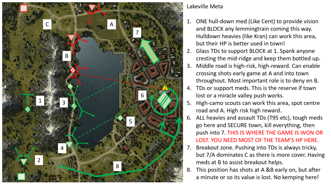 Lakeville Meta Map r/WorldofTanks