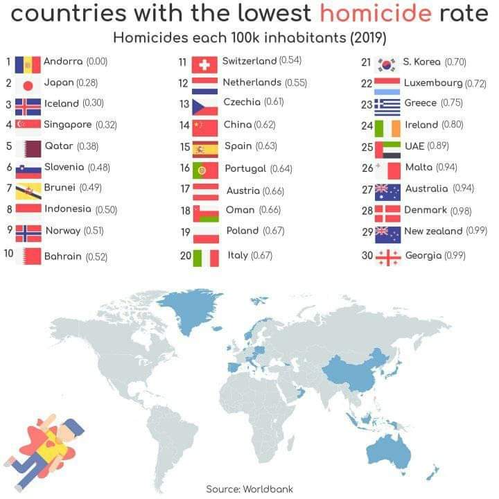 Countries with the lowest homicide rate MapPorn