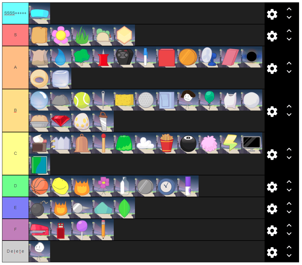 My Updated Tier List (As of BFB 13) r/BattleForDreamIsland