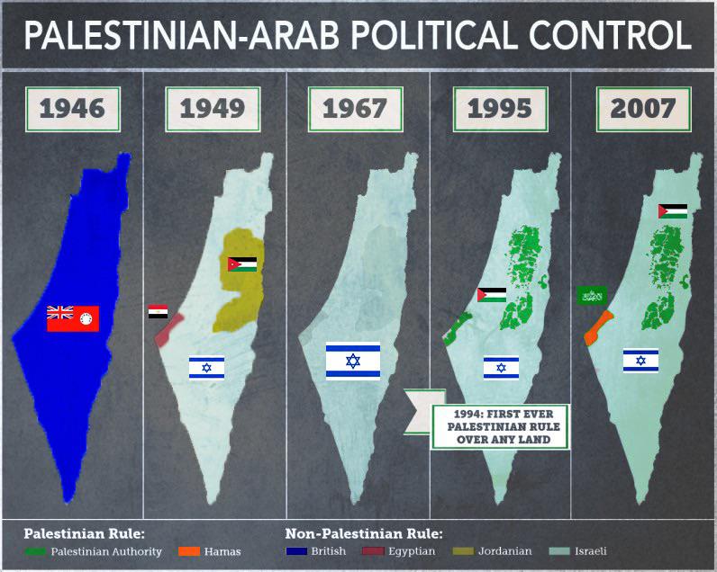 IsraelPalestine Evolution of the conflict r/MapPorn