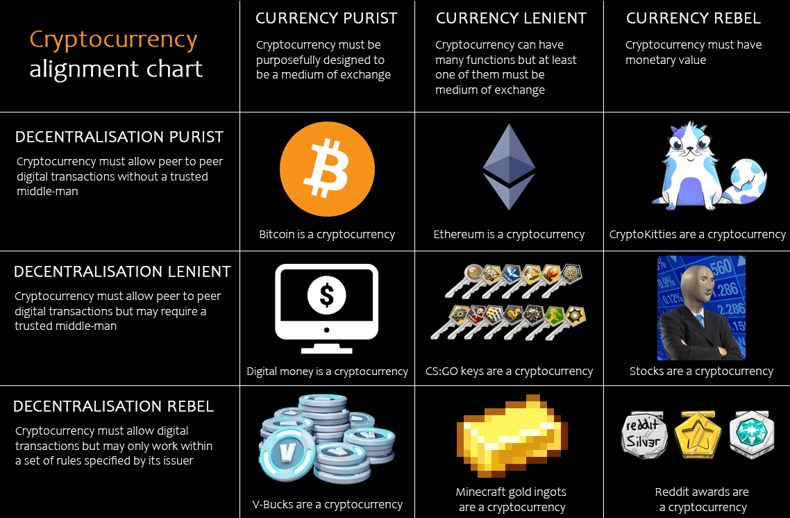 Is Robux A Cryptocurrency? How To Buy Computer Crypto Coin