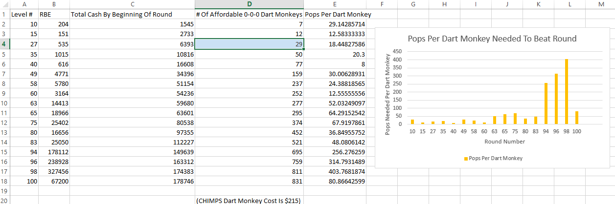 I Did The Math And Found Out How Difficult CHIMPS Mode Would Be On Any