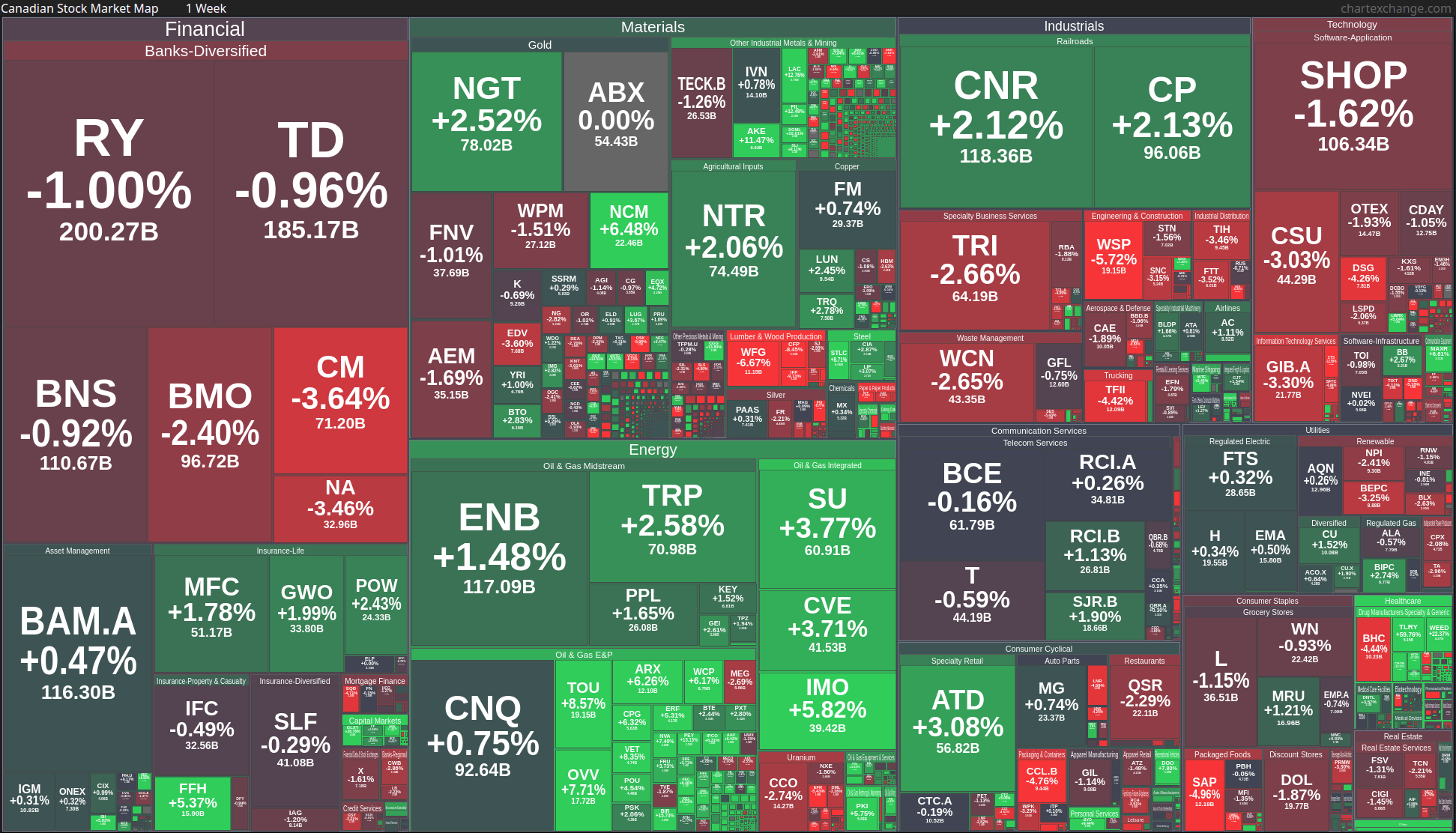 Canadian market map for the week ending March 25 r/CanadianInvestor
