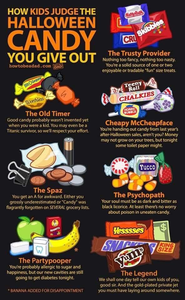 Halloween candy guide r/coolguides