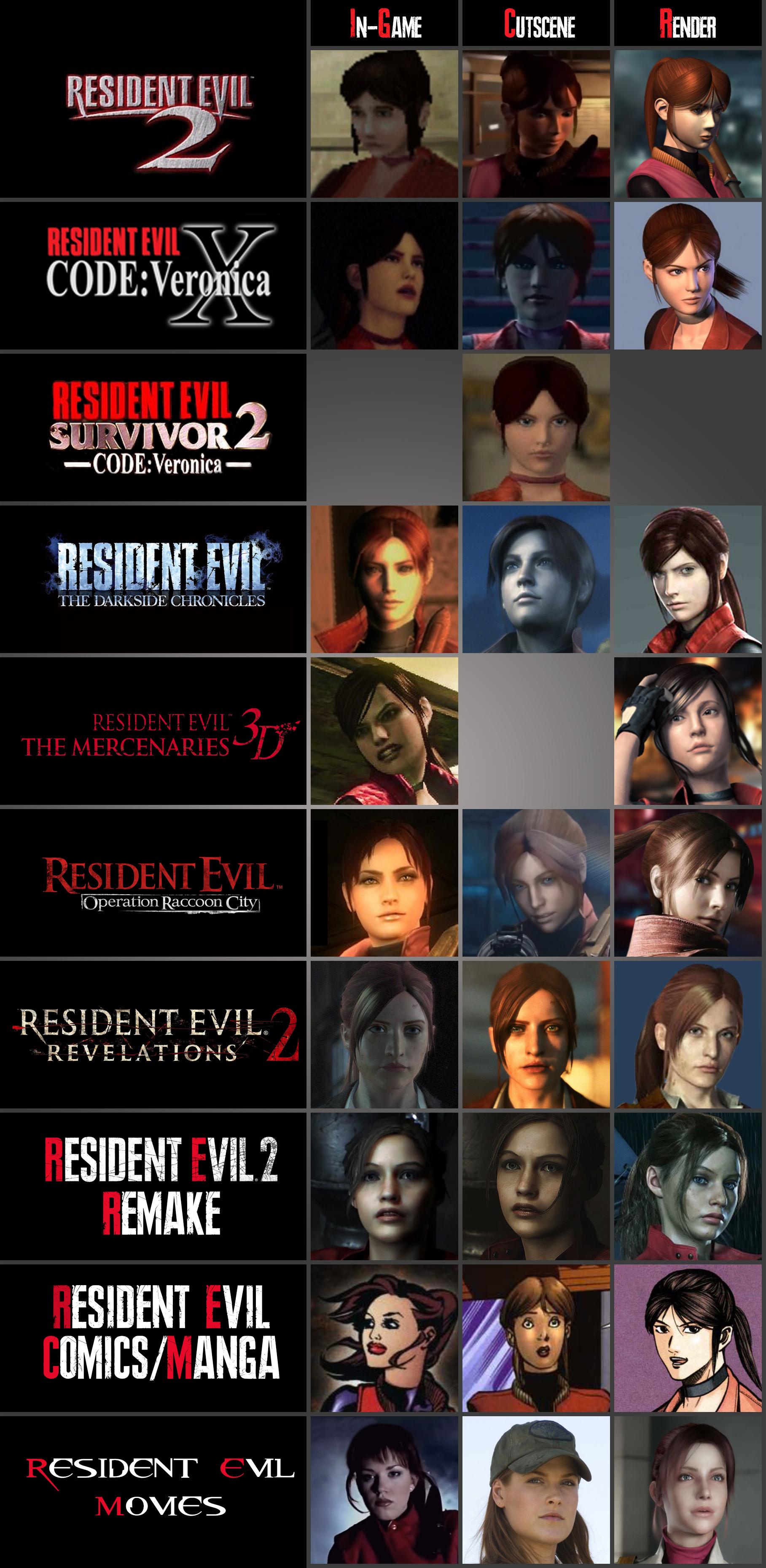 Claire Redfield Evolution r/residentevil