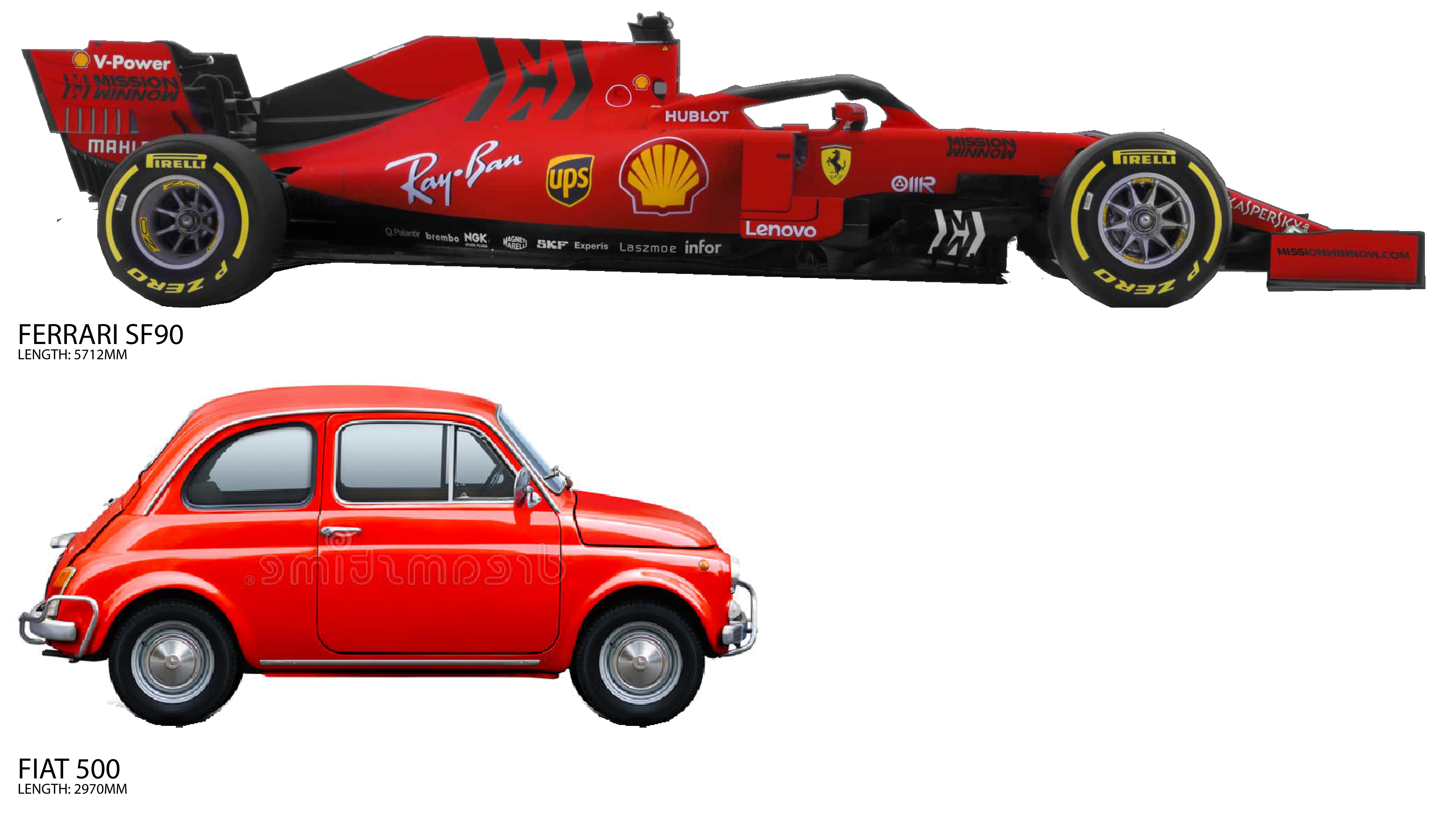 Size Comparison: Vettel's Fiat 500 alongside his Ferrari SF90 : r/formula1