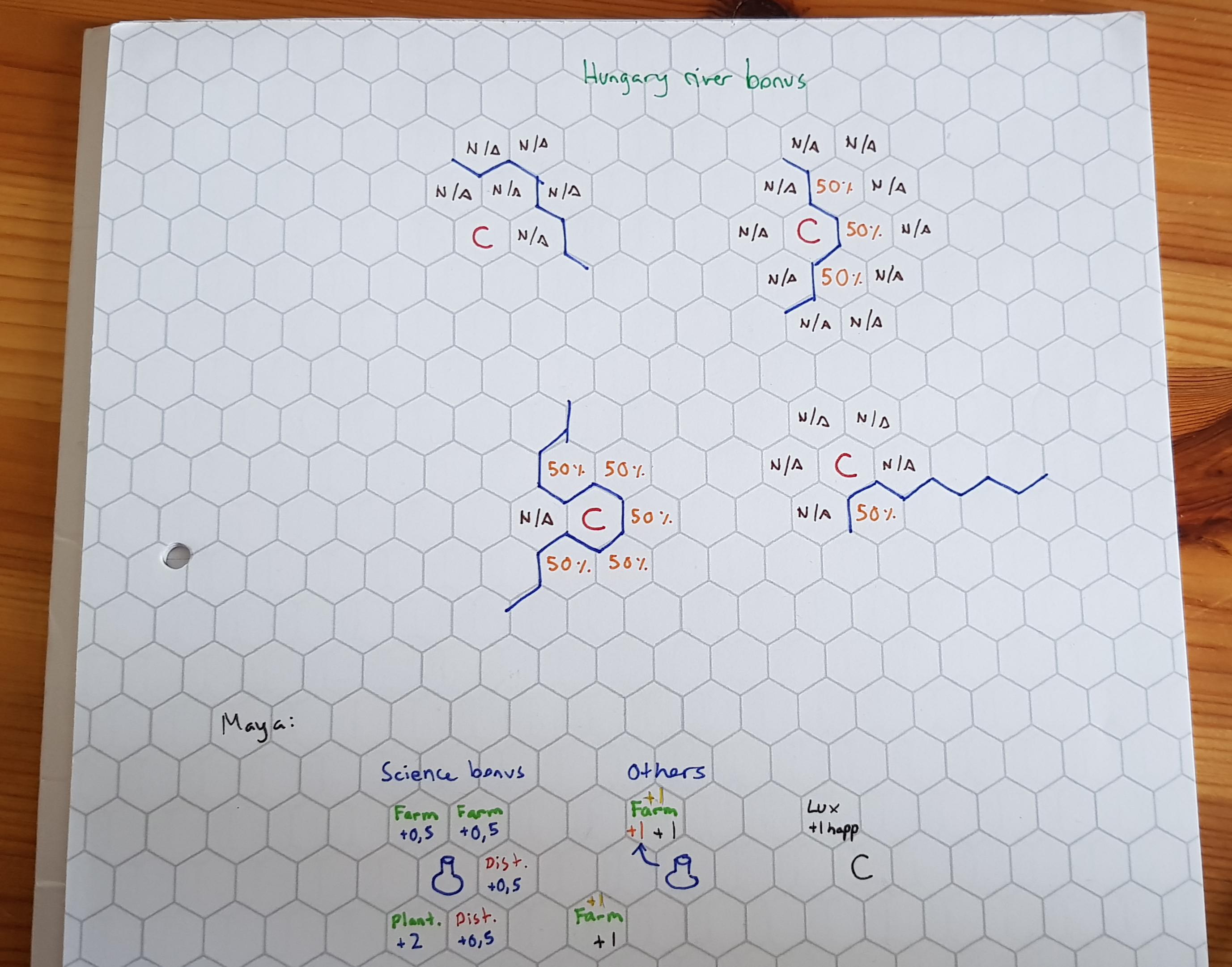 I rediscovered my hexagon grid paper, intended years ago for chemistry