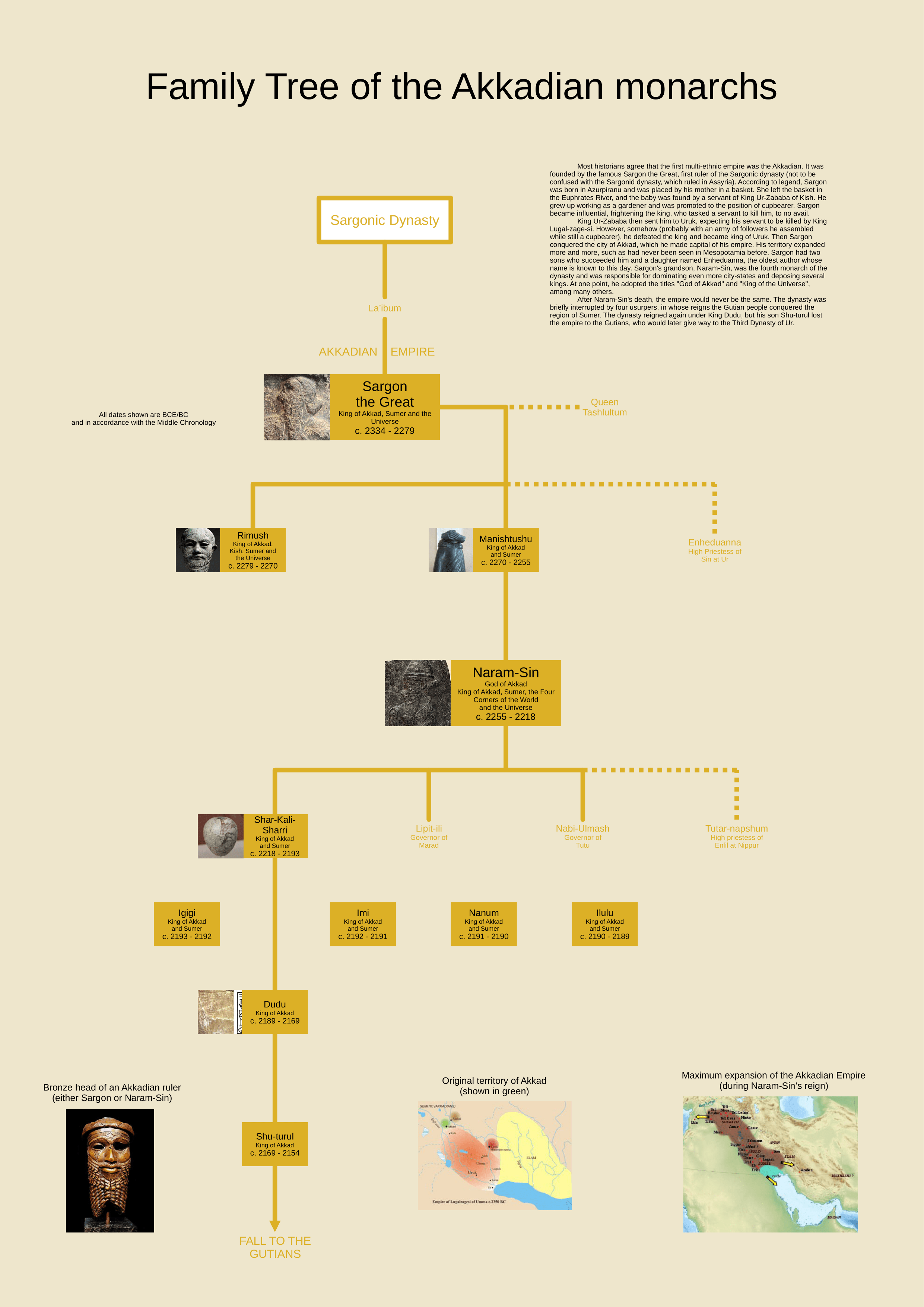 Early Bronze Age History Family Tree of Akkadian monarchs r/UsefulCharts