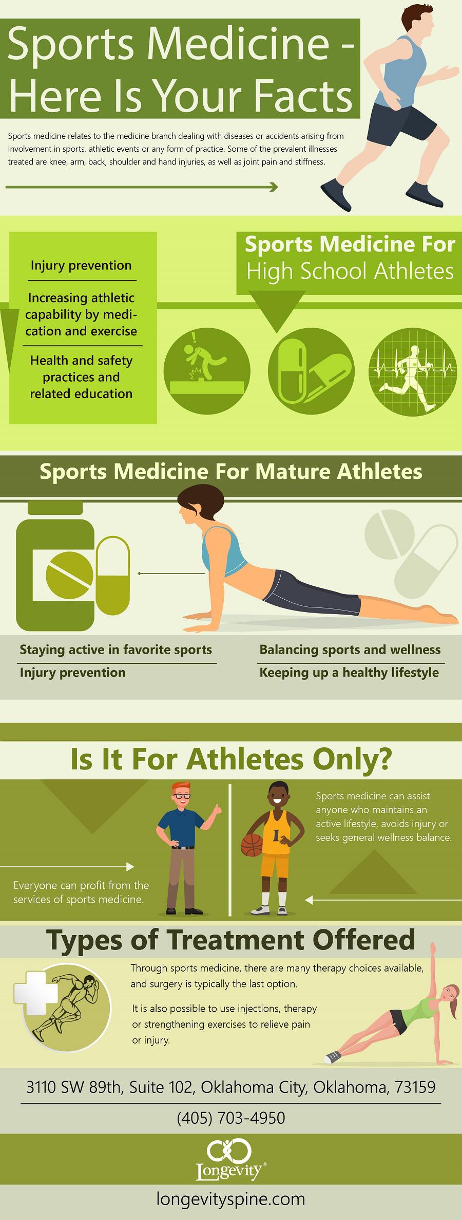 Sports Medicine Here Is Your Facts r/Infographics