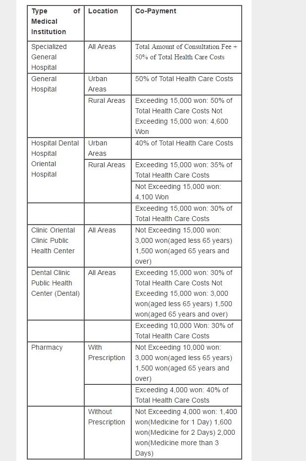 Medical fees of South Korea(the republic of Korea) r/medicalschool