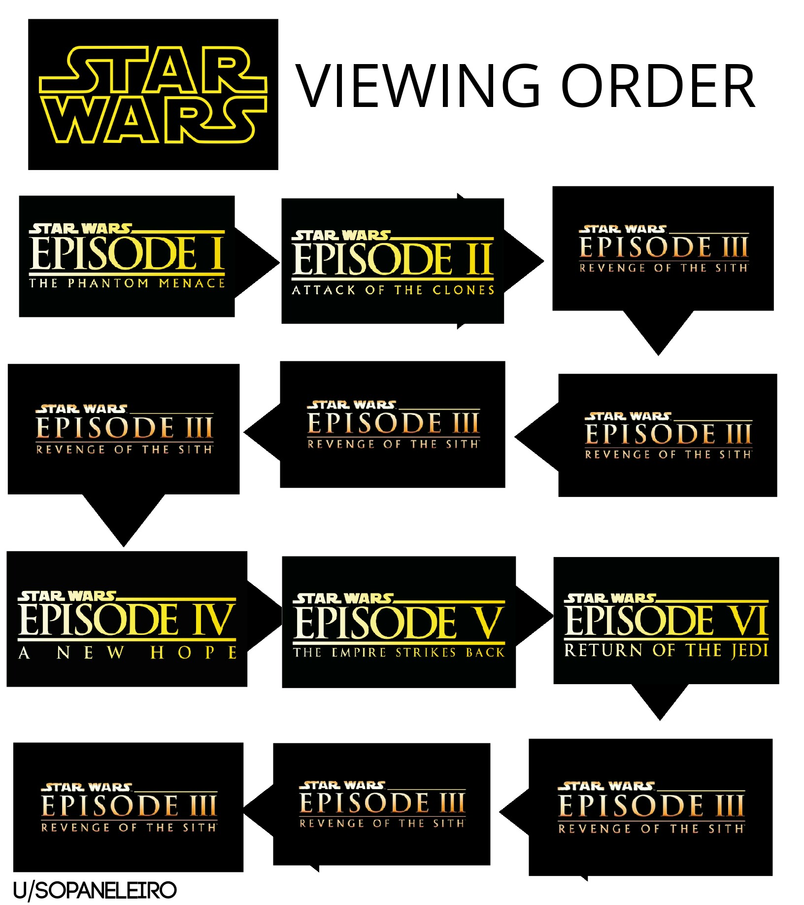 The only and correct order r/PrequelMemes