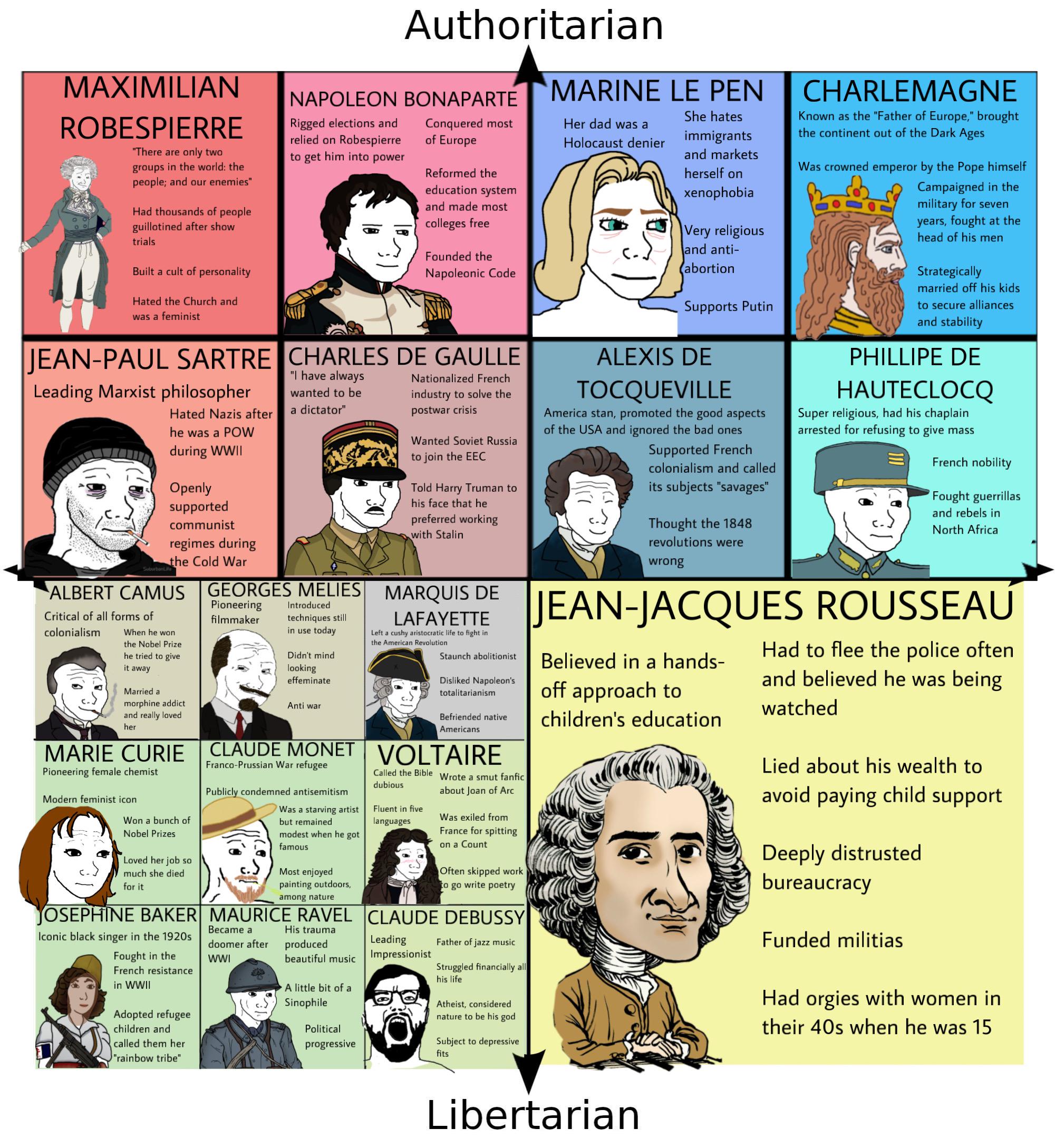 Famous French historical figures 5x4 wojak compass