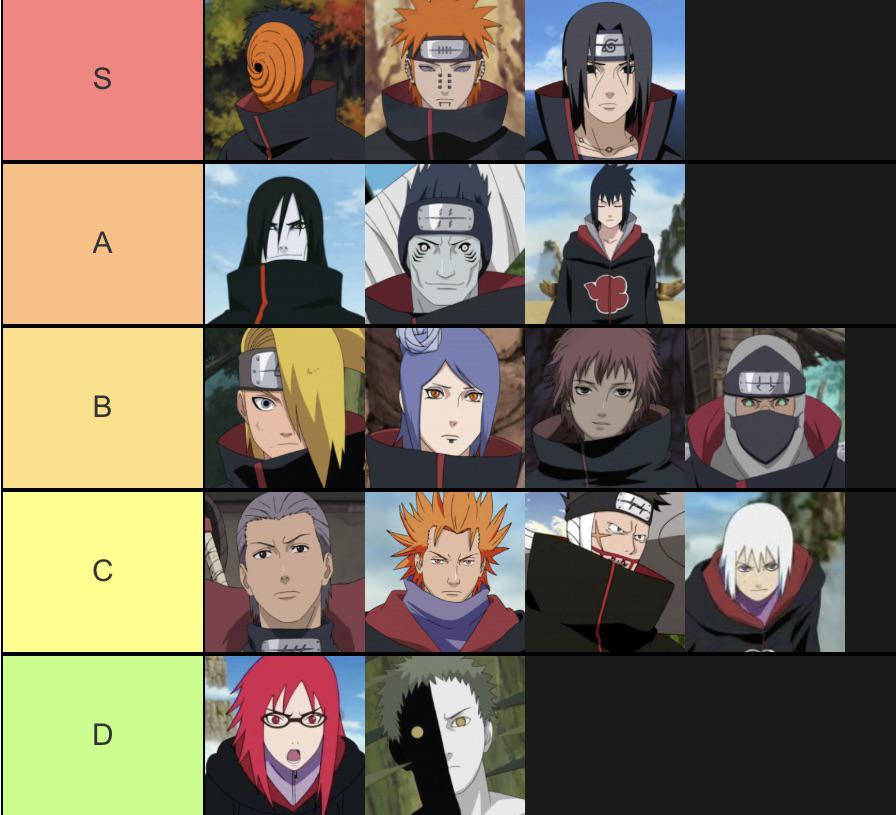 Akatsuki Names Members