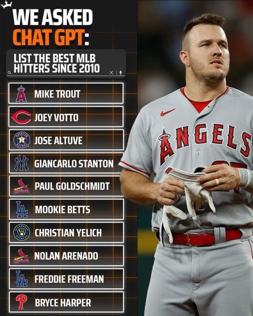 Here’s the top 10 hitters in baseball since the 2010 season. Trout comes out on top. r/mlb