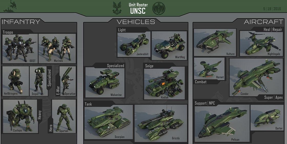 Total 58+ imagen halo wars units Viaterra.mx