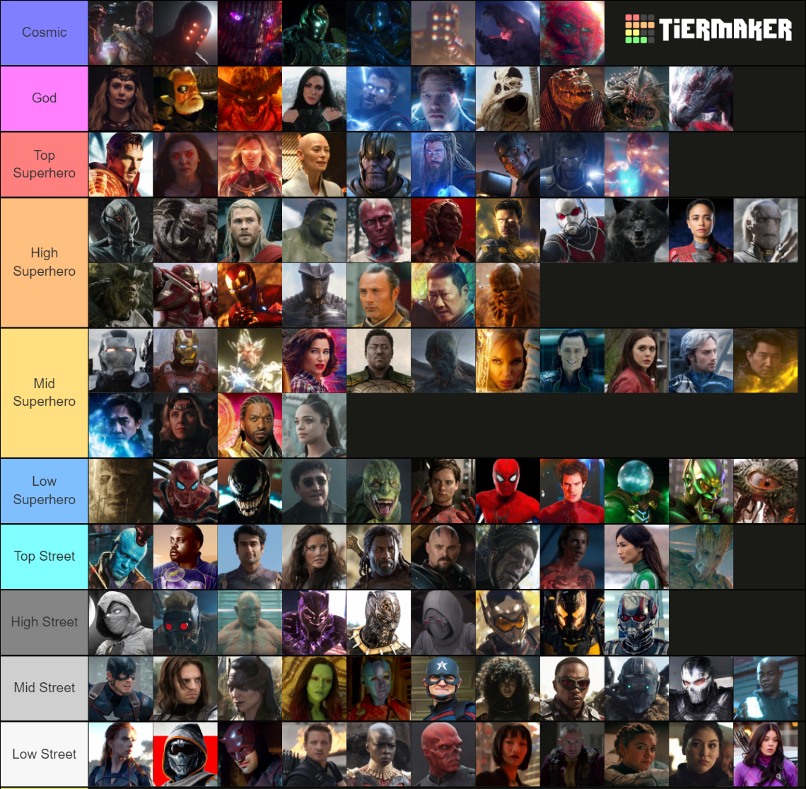 My MCU Power tier list (PostMoM / Moon Knight) r/Avengers