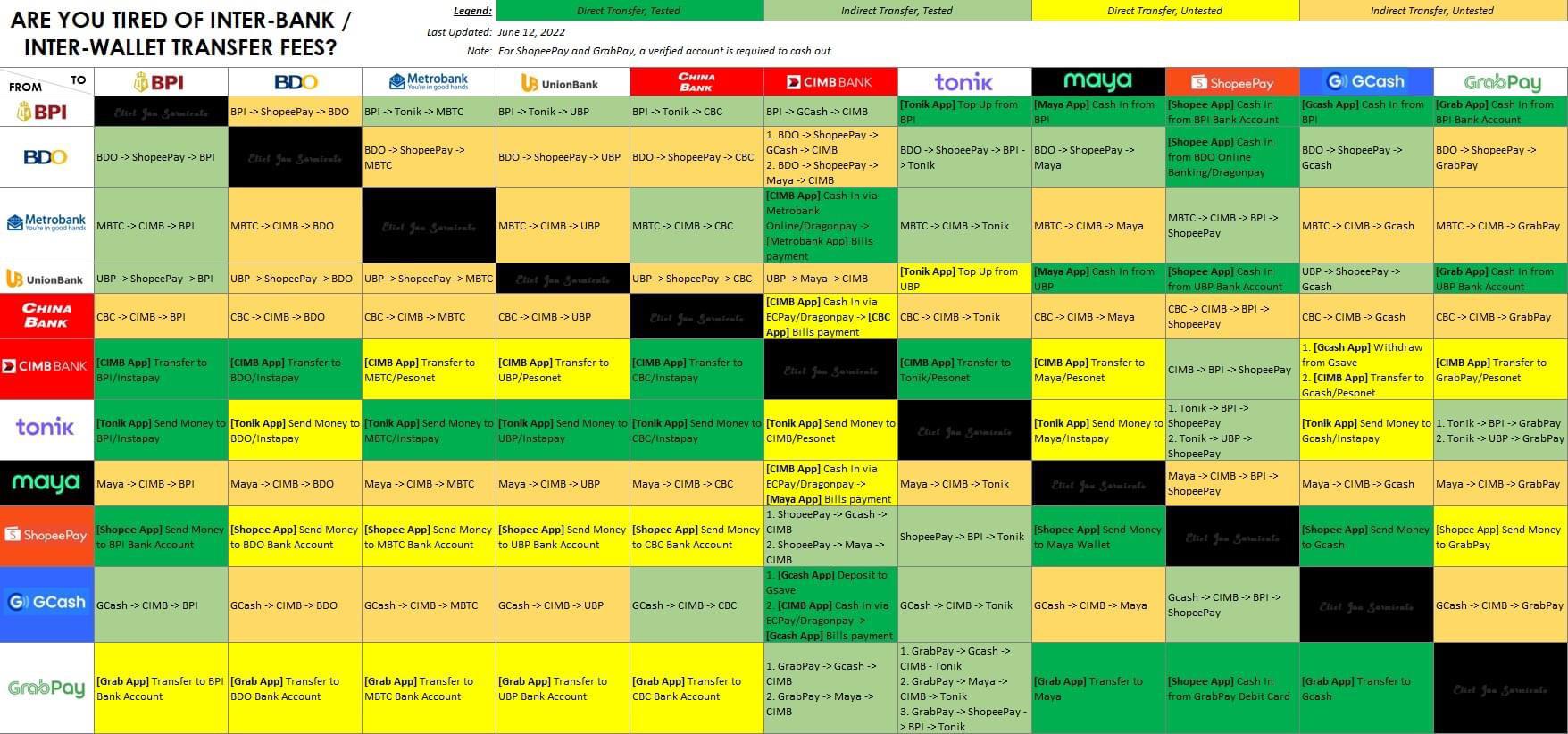 Interbank Transfer with zero fee r/Philippines