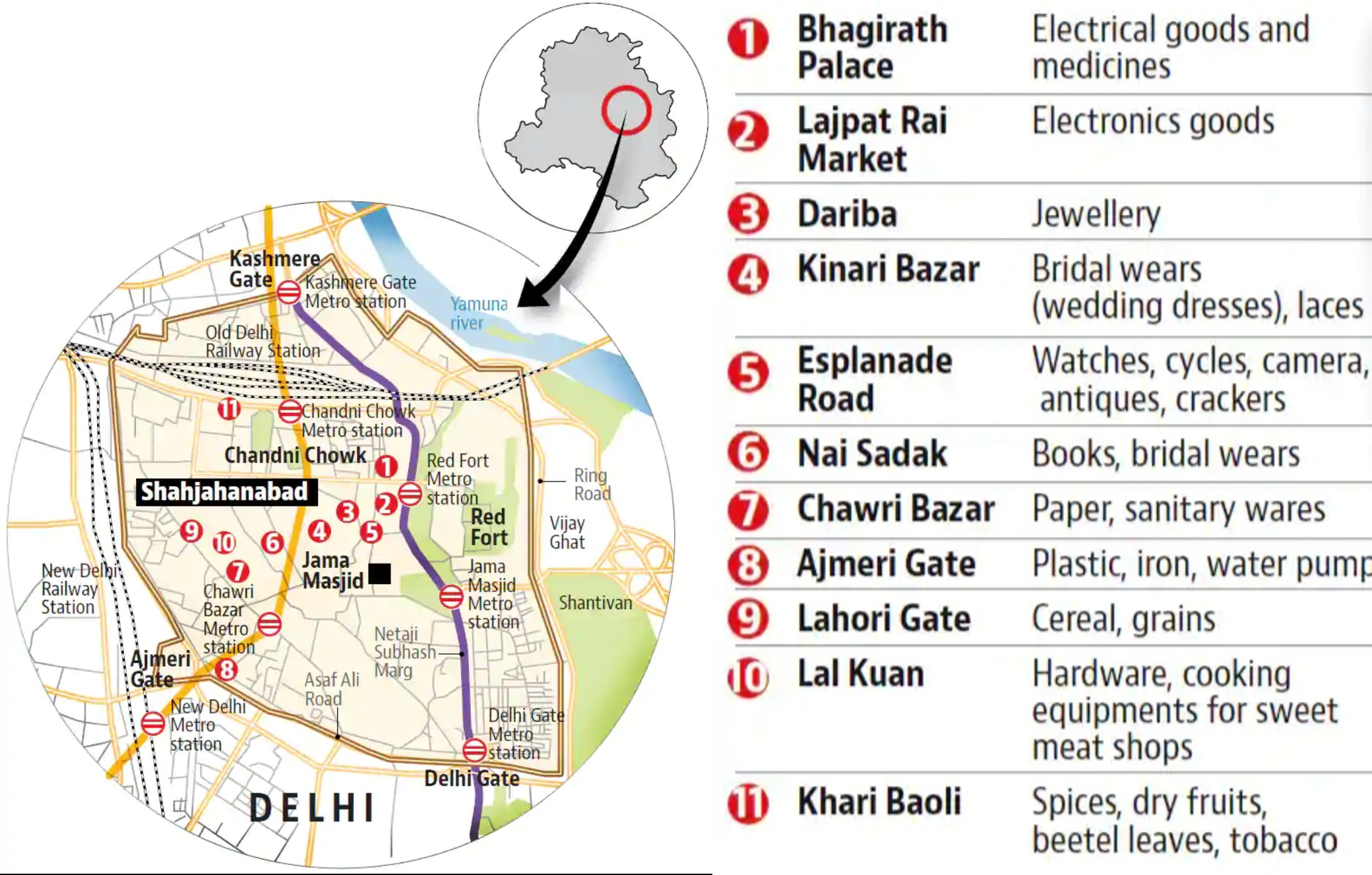 Some famous markets of Old delhi r/delhi
