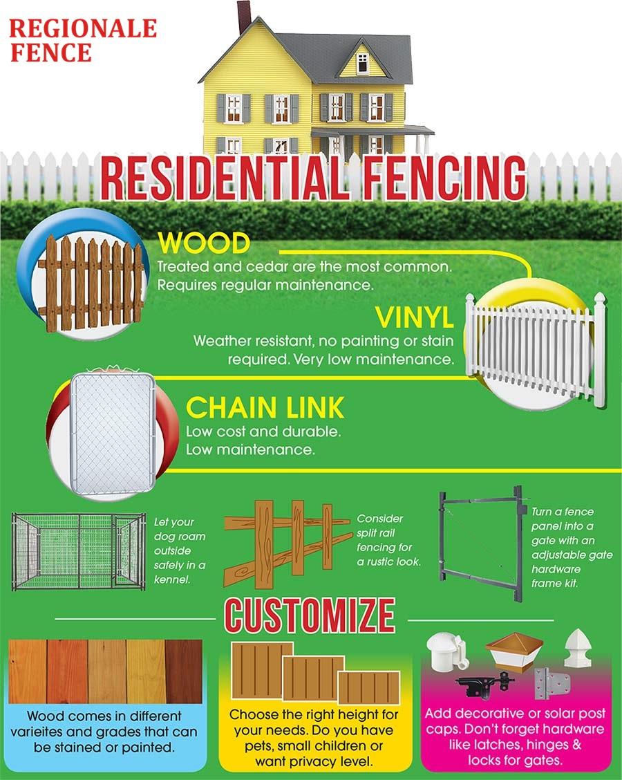Ottawa Fencing r/Infographics