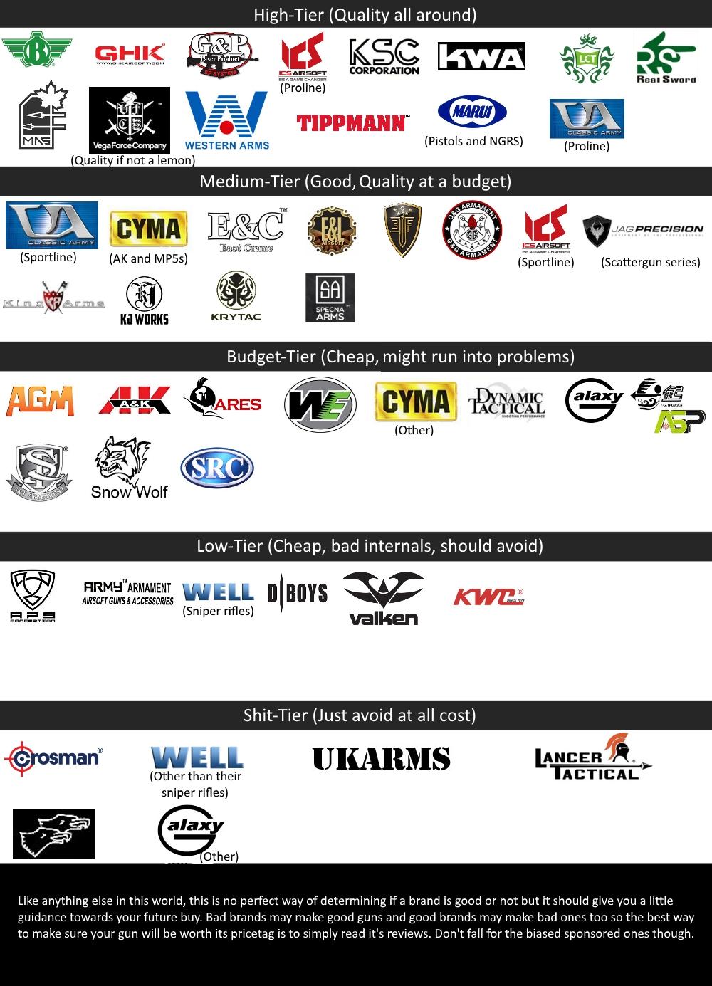 Brand guide part 2 Electric boogaloo r/airsoft