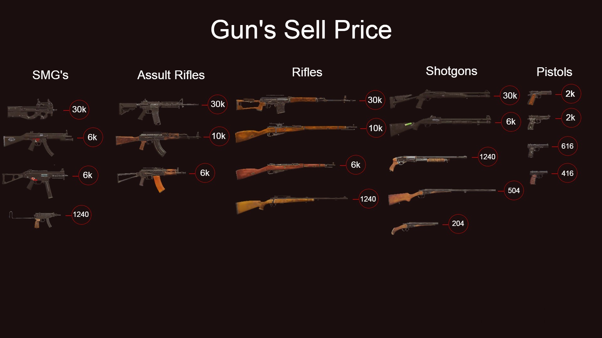 92 best r/deadside images on Pholder Auto farming