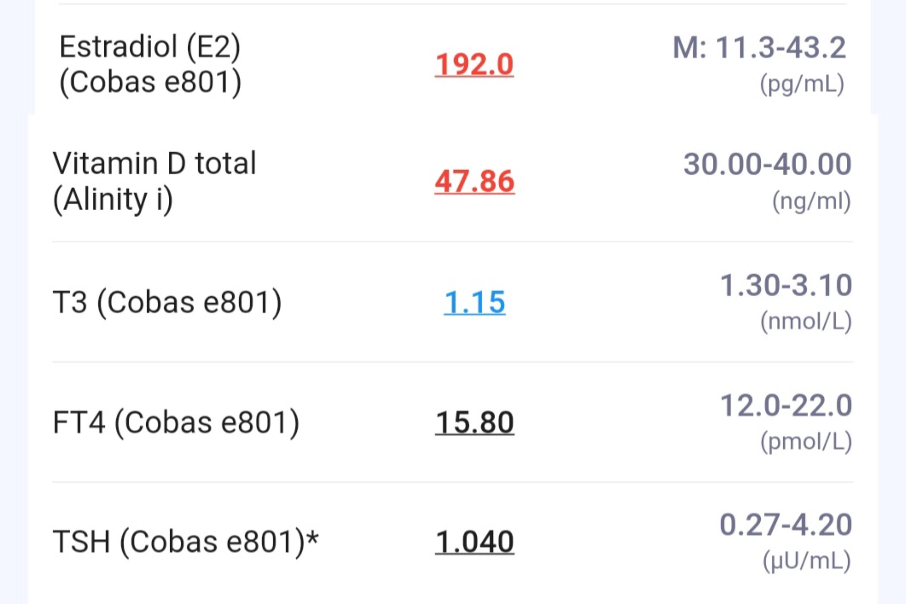 High e2 low t3 r/thyroidhealth