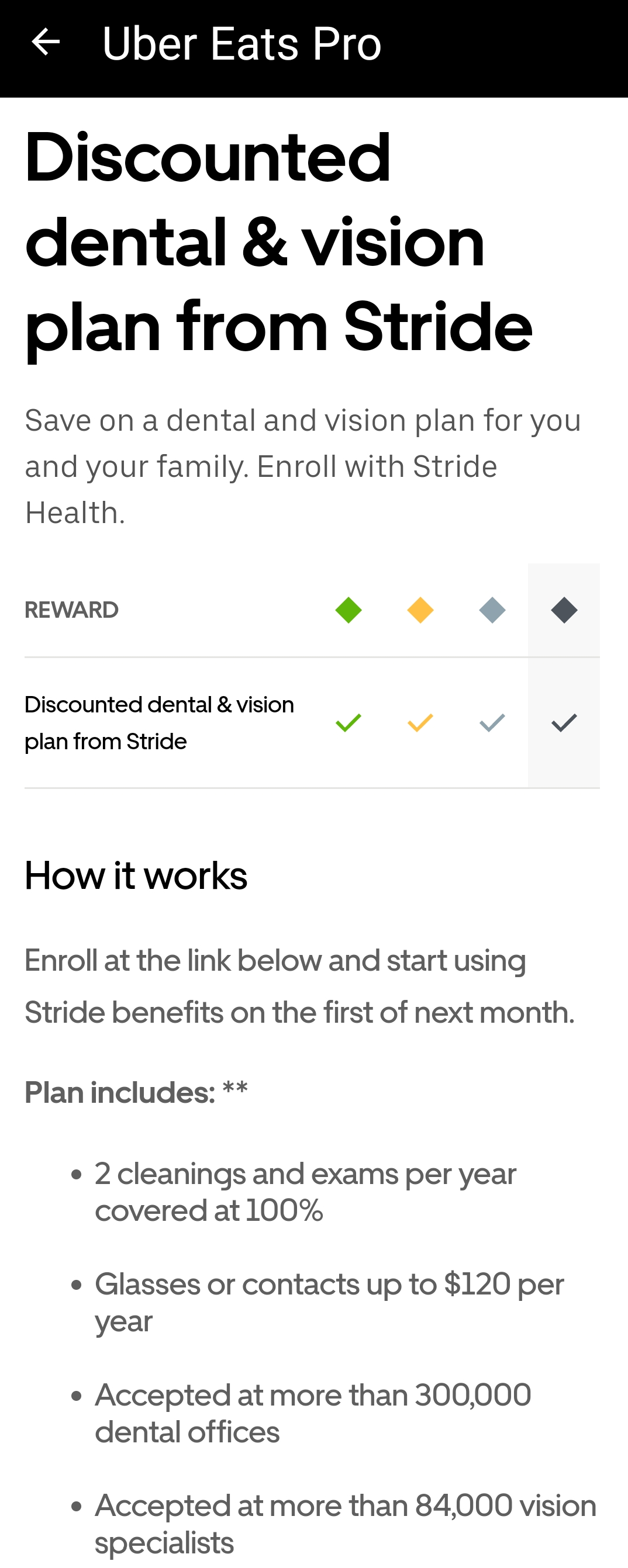 Discounted Dental and Vision Plan from Stride r/UberEATS