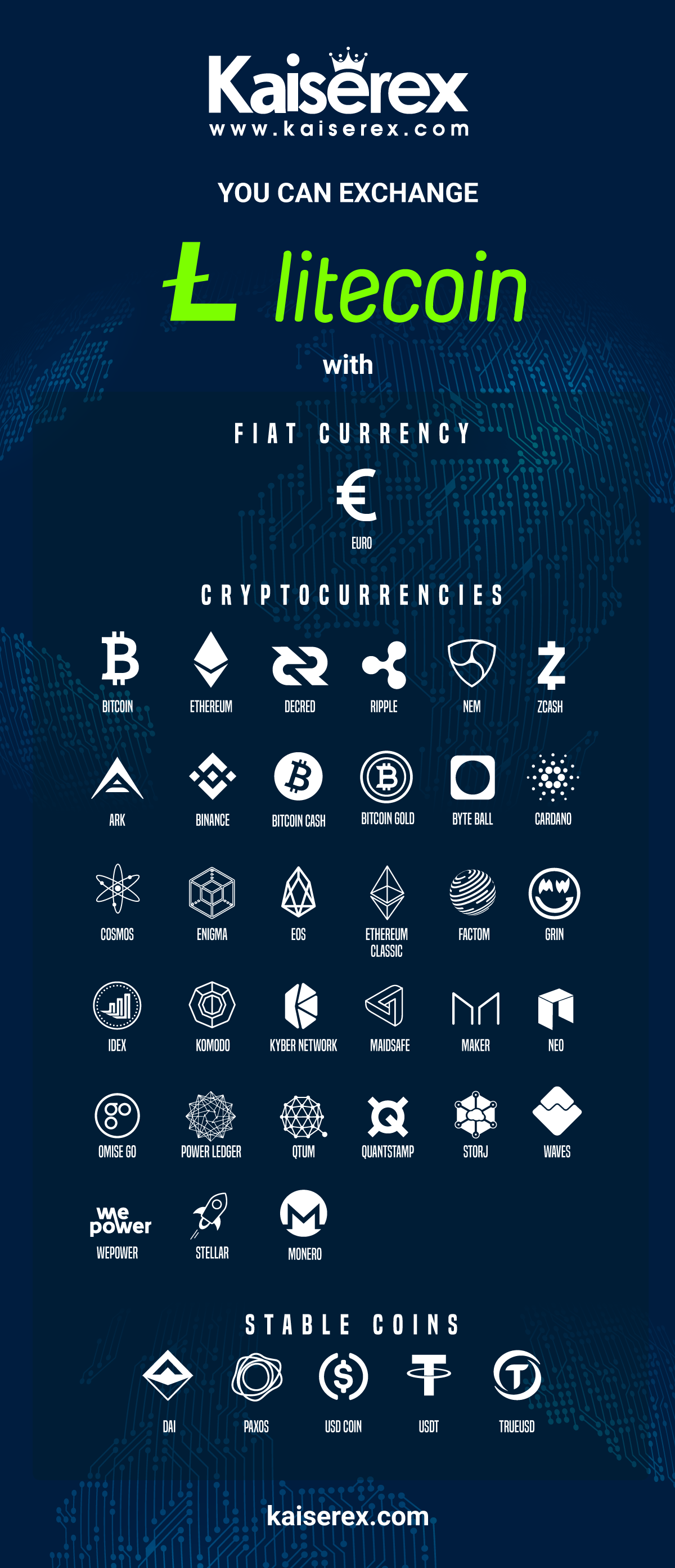 Cryptocurrency List See Todays Top 15 Cryptocoins And Start To