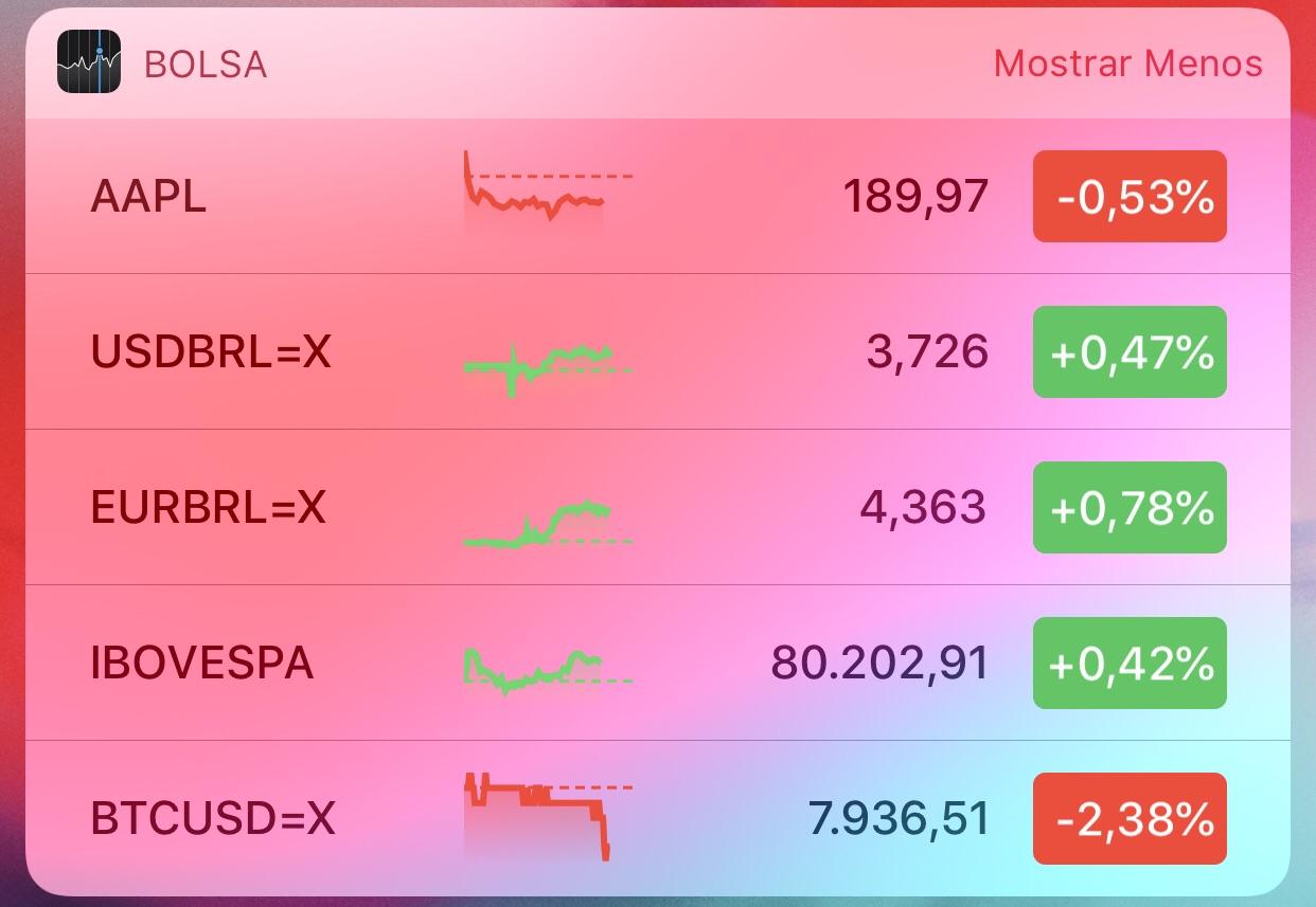 [Feature] Stocks widget finally on normal size r/iOSBeta
