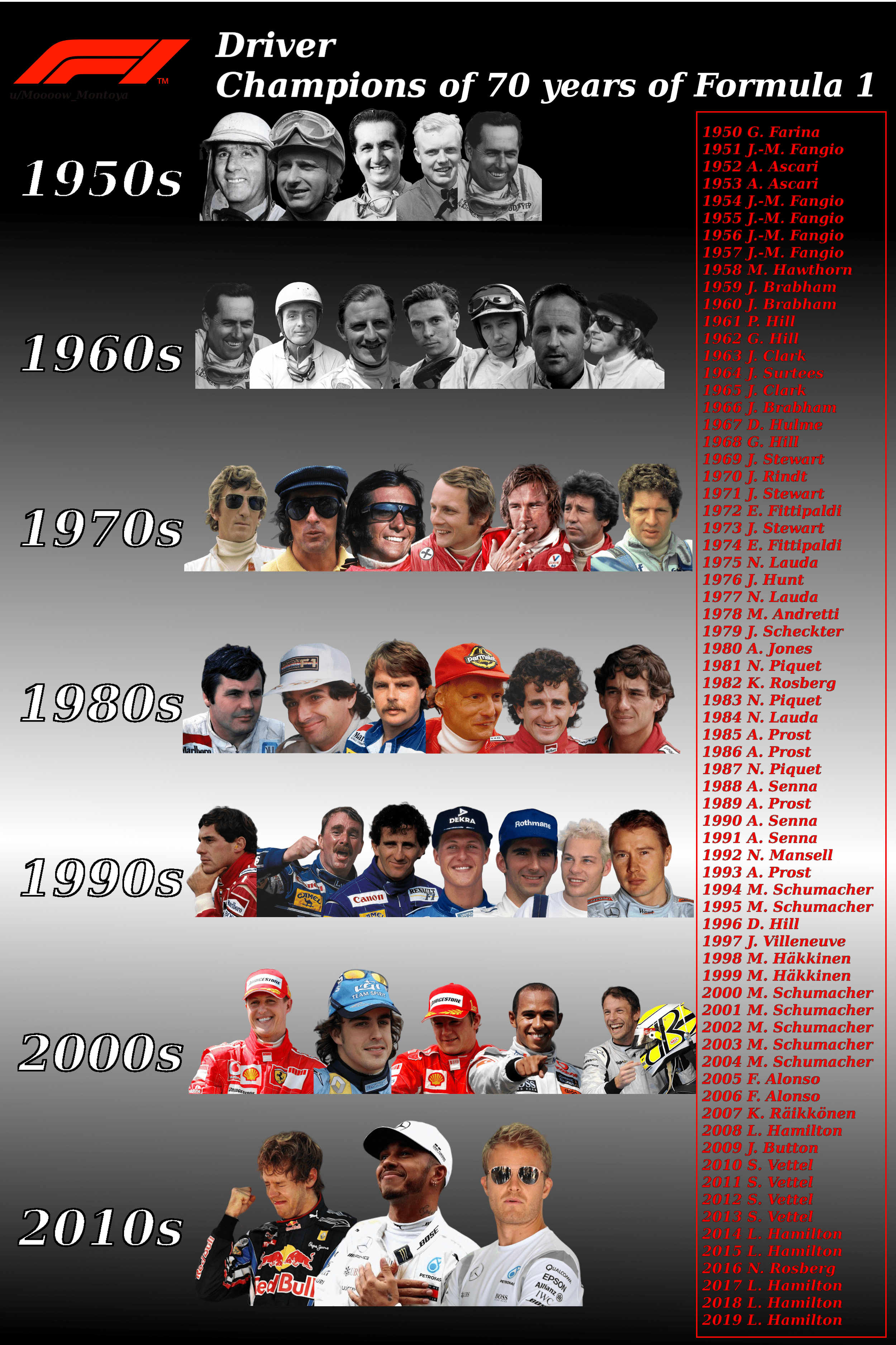 7 Decades of Formula 1 33 World Champions r/formula1