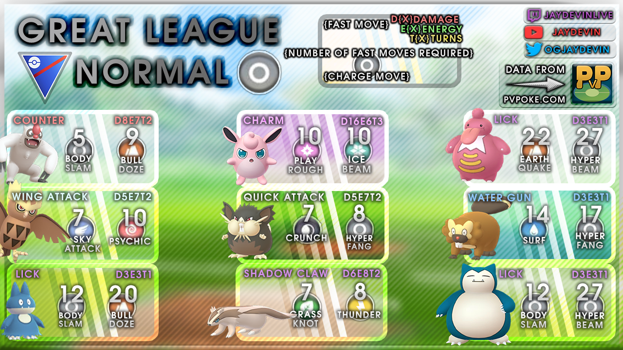 "Meta MovesGreat League Normal" r/TheSilphArena