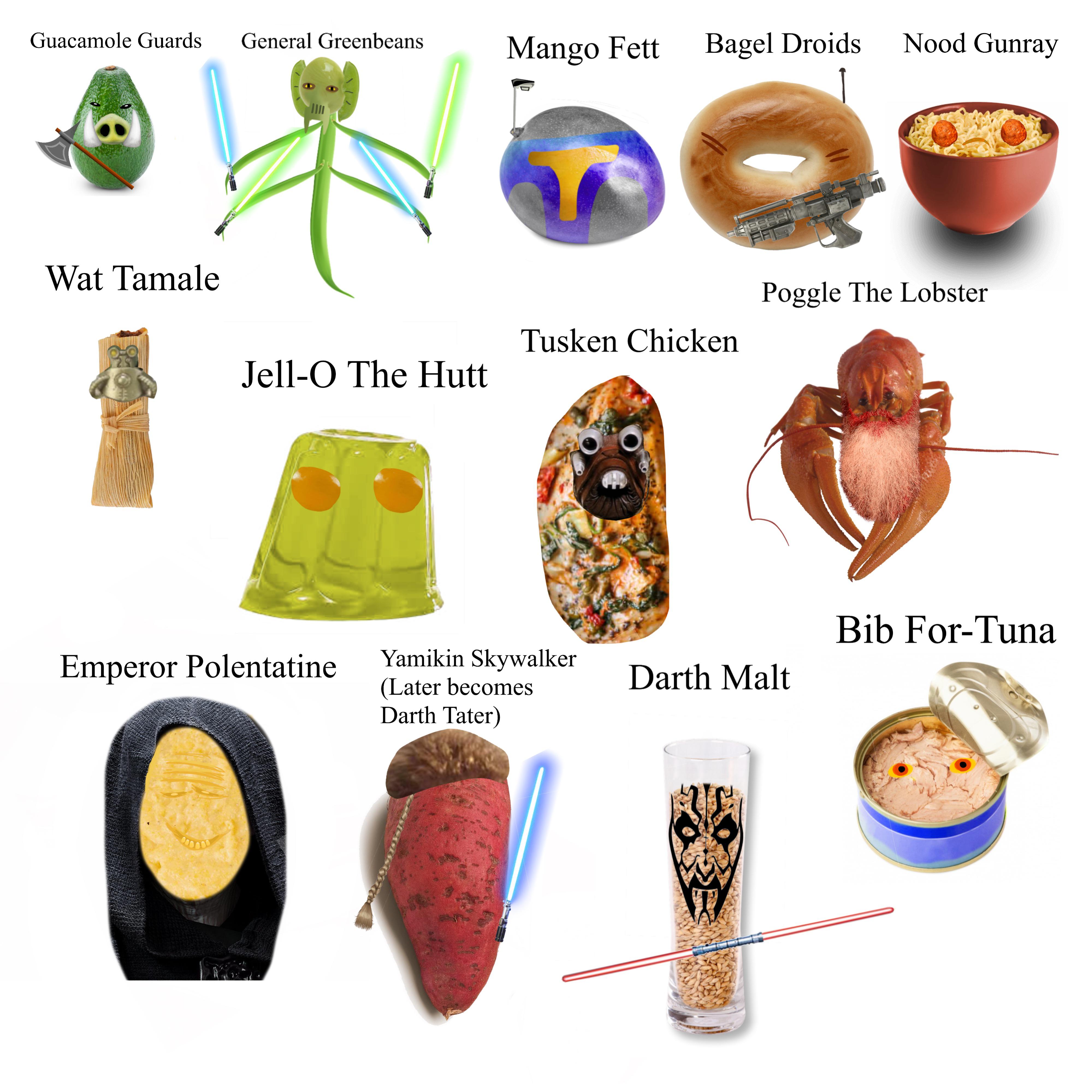 In spirit of Grocery Store Wars, I’ve come up with extra food