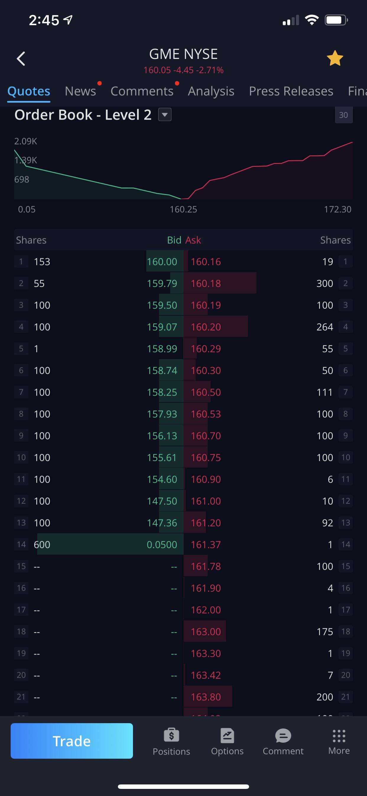 Dafaq is this shit. GME ain’t no OTC pink sheet. This is the first time